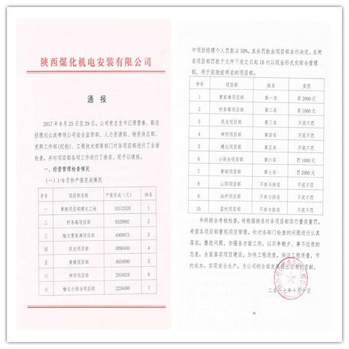 機電安裝公司項目部三季度追趕超越新鮮出爐