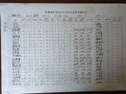 陜煤建設(shè)掘進(jìn)公司:北翼項(xiàng)目部“七步法”班前會 筑牢“鐵軍”軍魂