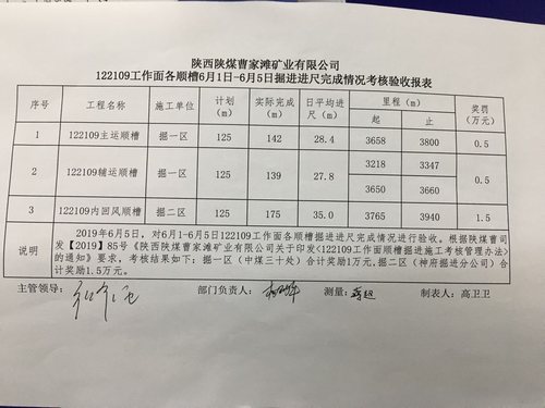 陜煤建設(shè)掘進(jìn)公司：日均35米！“掘進(jìn)鐵軍”的進(jìn)擊之路