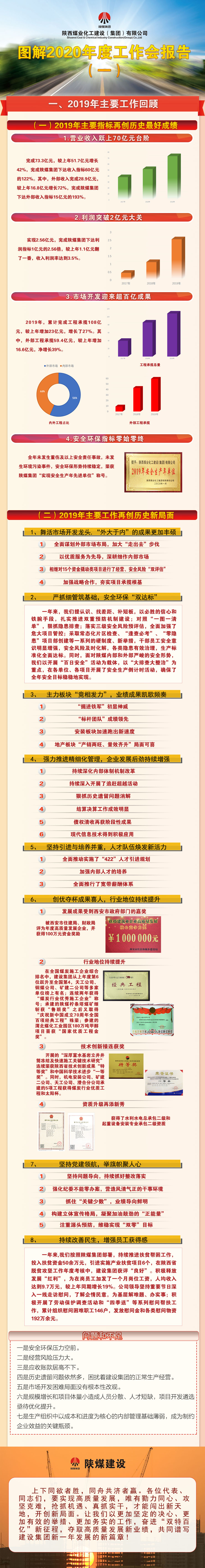 圖解陜煤建設(shè)2020年度工作會(huì)報(bào)告（一）