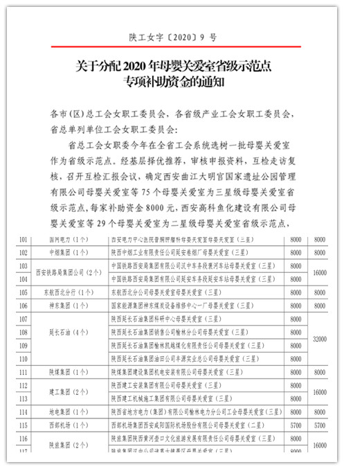 陜煤建設(shè)機(jī)電安裝公司“母嬰關(guān)愛(ài)室”榮獲省級(jí)示范點(diǎn)稱號(hào)
