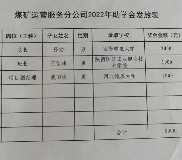 陜煤建設(shè)煤礦運(yùn)營(yíng)服務(wù)分公司：愛(ài)在金秋  助學(xué)圓夢(mèng)